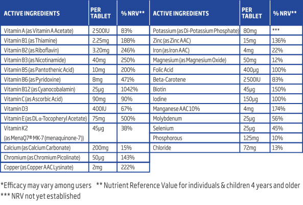 Ingredients table