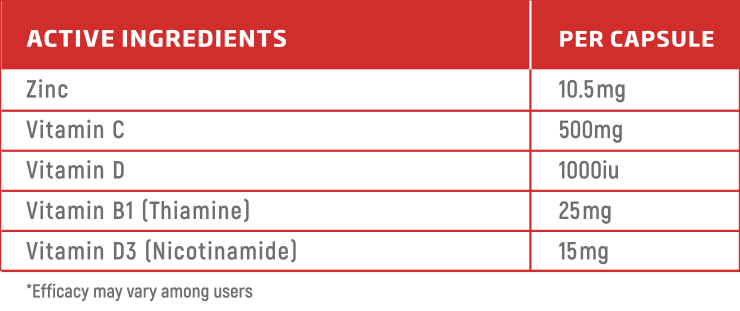 Ingredients table