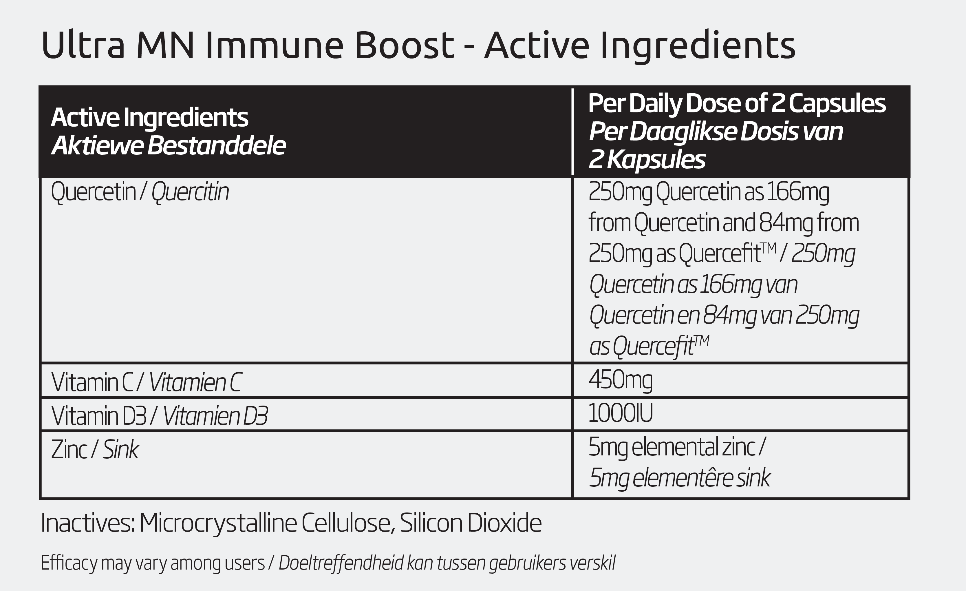 Ingredients table