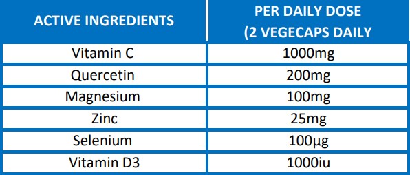 Ingredients table