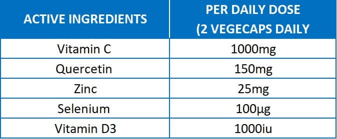 Ingredients table